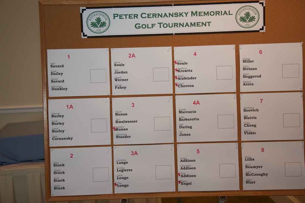 Peter Cernansky Memorial Fund Inc.